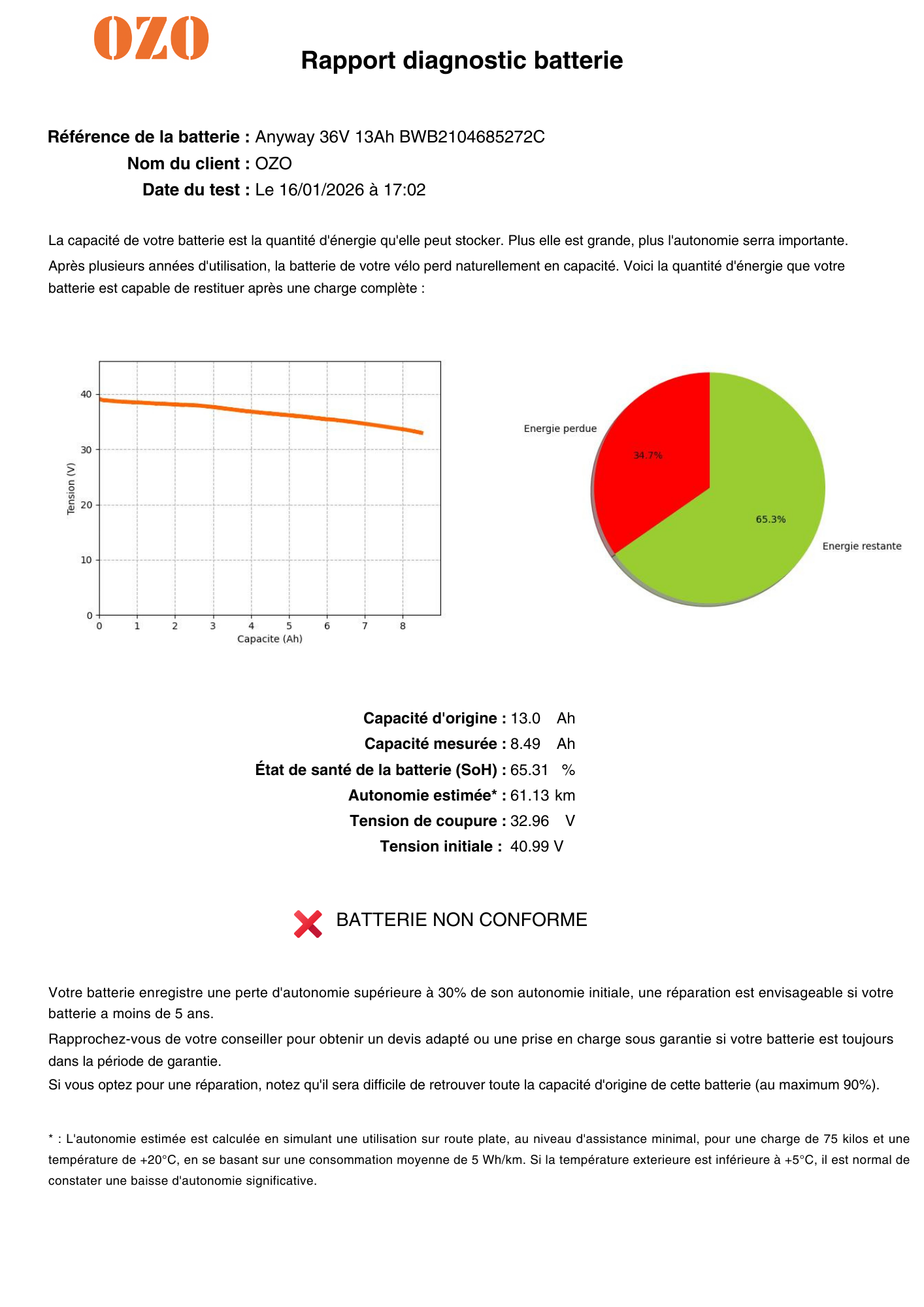 Defective battery test